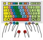 Digitar no teclado…e usar o rato