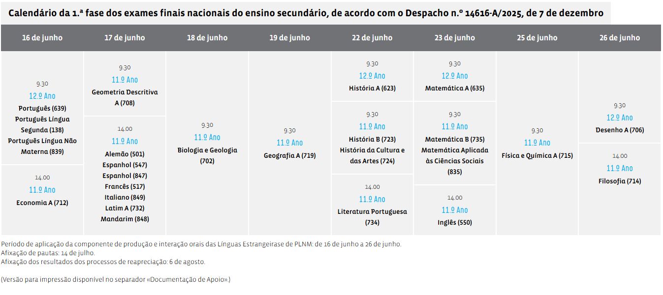 Calendário da 1.ª Fase dos Exames Finais Nacionais