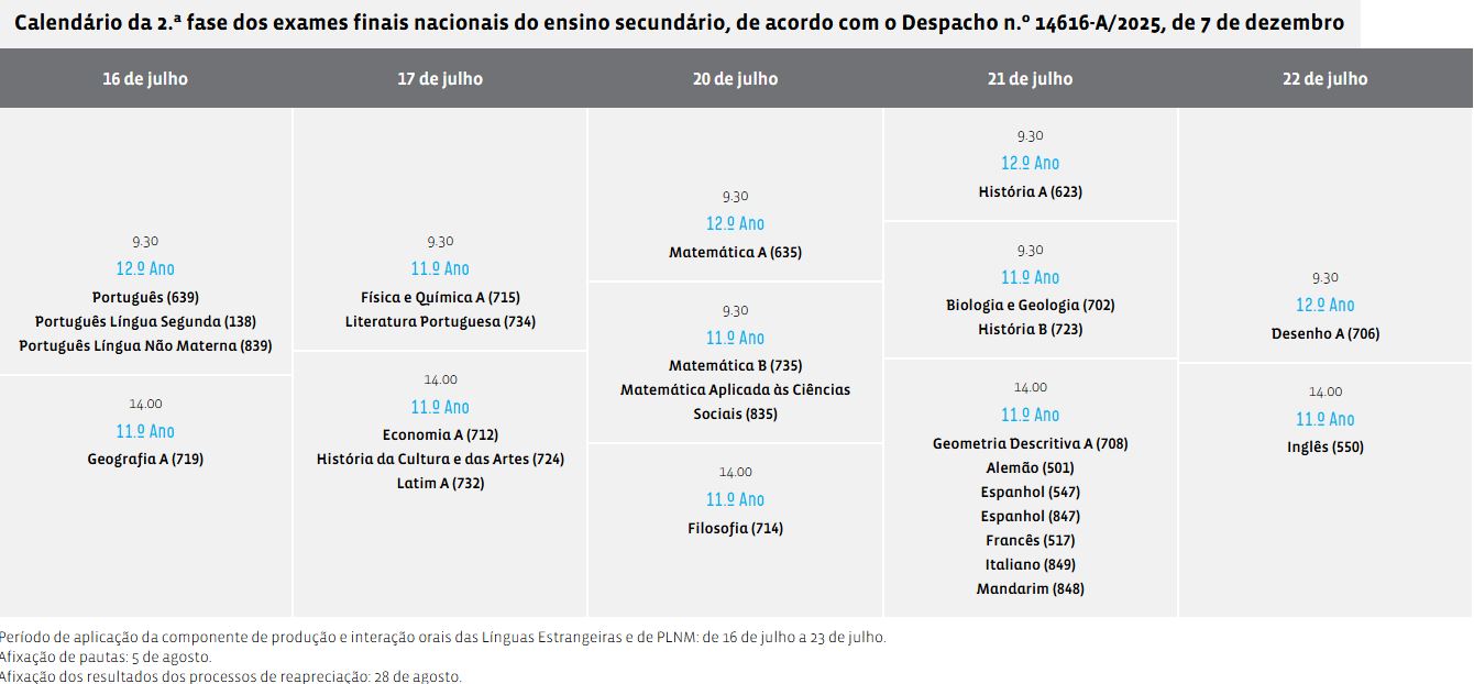 Calendário da 2.ª Fase dos Exames Finais Nacionais